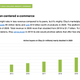 Image for article titled How Walmart, Target, and Etsy compete online with Amazon